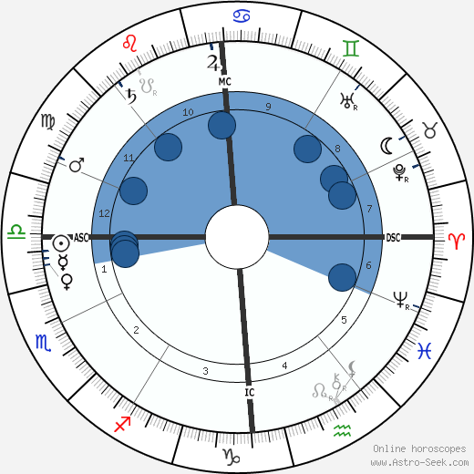 Camille Chevillard wikipedia, biography, birth chart, instagram Camille Chevillard wikipedia, horoscope, astrology, instagram