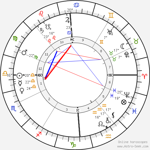 Camille Chevillard birth chart, biography, wikipedia 2023, 2024