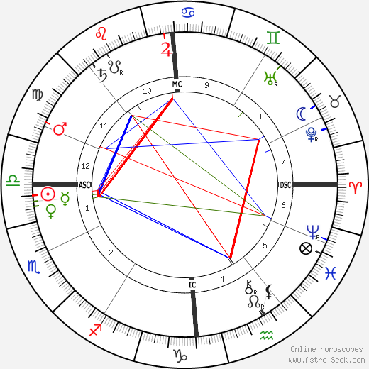 Camille Chevillard birth chart, Camille Chevillard astro natal horoscope, astrology