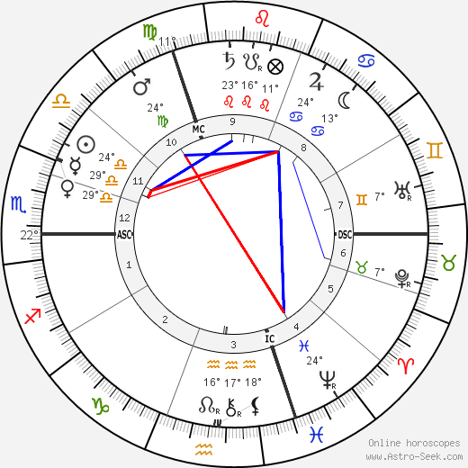 Henri Bergson birth chart, biography, wikipedia 2024, 2025