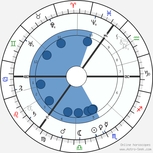 Jane Walker wikipedia, biography, birth chart, instagram Jane Walker wikipedia, horoscope, astrology, instagram