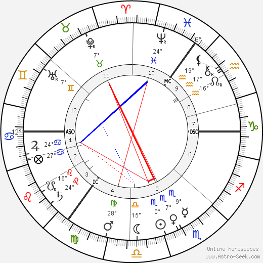 Jane Walker birth chart, biography, wikipedia 2023, 2024