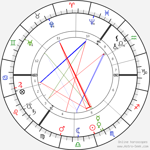 Jane Walker birth chart, Jane Walker astro natal horoscope, astrology