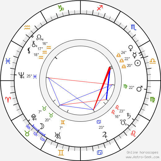 Vilém Weiss birth chart, biography, wikipedia 2023, 2024