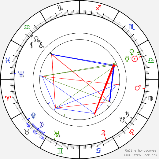 Vilém Weiss birth chart, Vilém Weiss astro natal horoscope, astrology