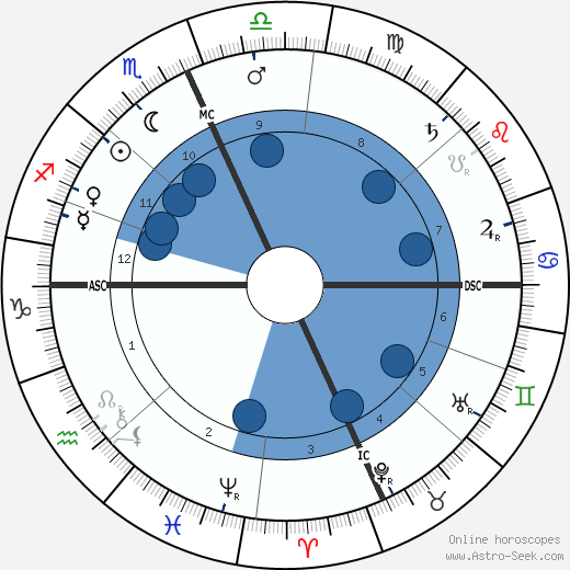 Billy the Kid horoscope, astrology, sign, zodiac, date of birth, instagram