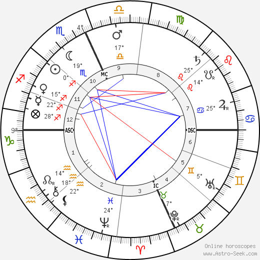 Billy the Kid birth chart, biography, wikipedia 2024, 2025