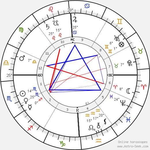 Leela Bryan Davis birth chart, biography, wikipedia 2024, 2025