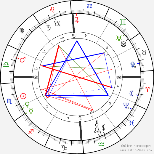 Leela Bryan Davis birth chart, Leela Bryan Davis astro natal horoscope, astrology