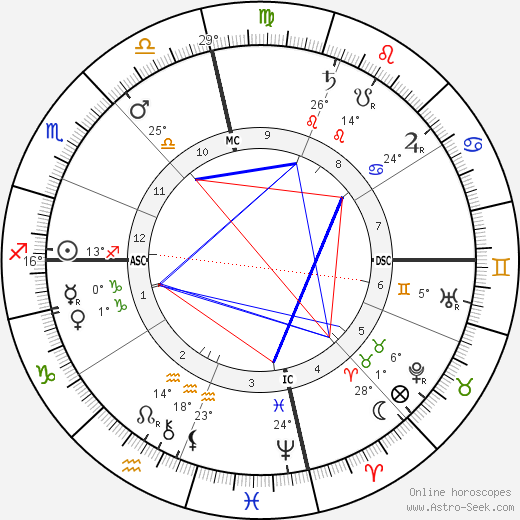 E. H. Sothern birth chart, biography, wikipedia 2024, 2025