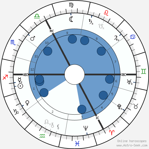 Eugène-Louis Doyen wikipedia, horoscope, astrology, instagram