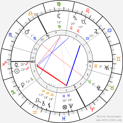 Eugène-Louis Doyen birth chart, biography, wikipedia 2024, 2025