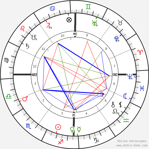 Georges Seurat birth chart, Georges Seurat astro natal horoscope, astrology