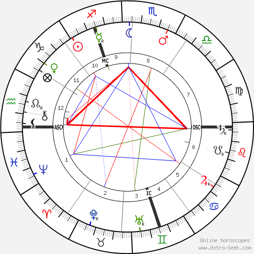 Gustave Kahn birth chart, Gustave Kahn astro natal horoscope, astrology