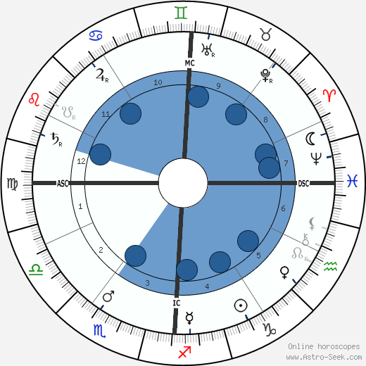 Sylvester Z. Poli wikipedia, biography, birth chart, instagram Sylvester Z. Poli wikipedia, horoscope, astrology, instagram