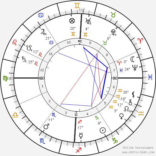 Sylvester Z. Poli birth chart, biography, wikipedia 2023, 2024