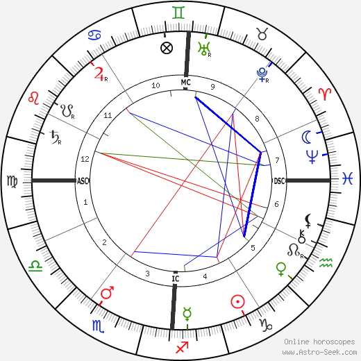 Sylvester Z. Poli birth chart, Sylvester Z. Poli astro natal horoscope, astrology