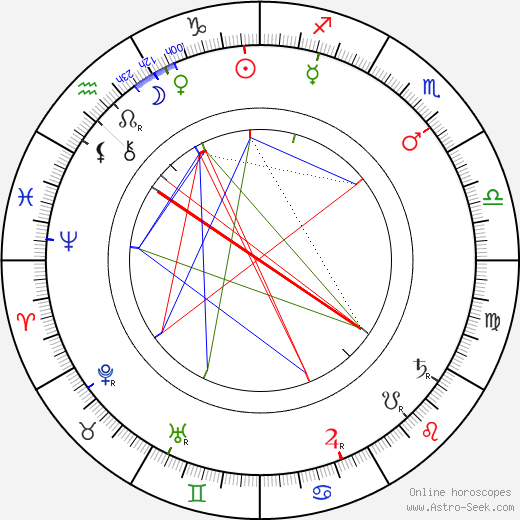 Thomas Crahan birth chart, Thomas Crahan astro natal horoscope, astrology