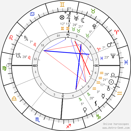 Alexandre Millerand birth chart, biography, wikipedia 2023, 2024