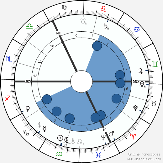 Hugo Junkers wikipedia, biography, birth chart, instagram Hugo Junkers wikipedia, horoscope, astrology, instagram
