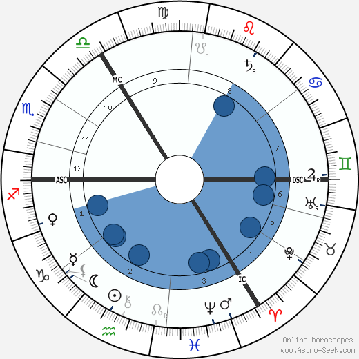 Victor Herbert wikipedia, biography, birth chart, instagram Victor Herbert wikipedia, horoscope, astrology, instagram