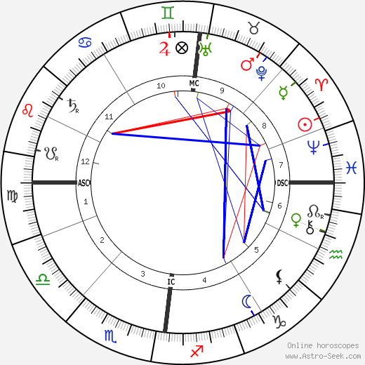 Alfred Edward Housman birth chart, Alfred Edward Housman astro natal horoscope, astrology