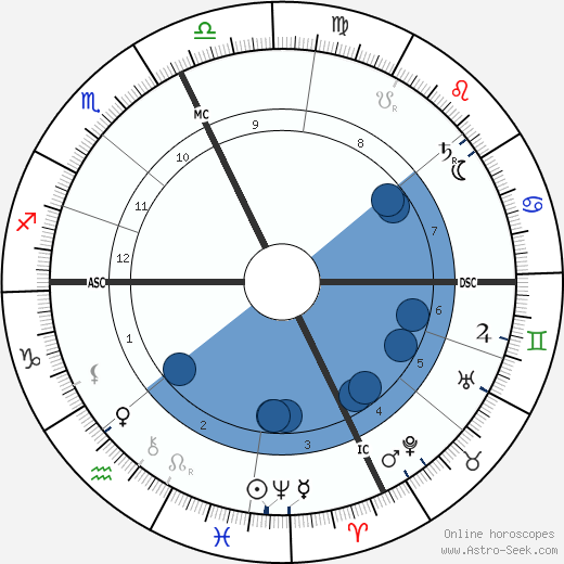 Camille Jullian wikipedia, biography, birth chart, instagram Camille Jullian wikipedia, horoscope, astrology, instagram