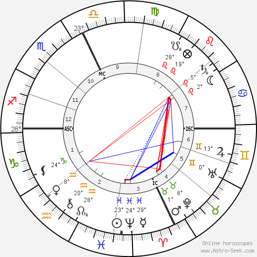 Camille Jullian birth chart, biography, wikipedia 2024, 2025