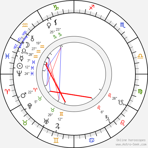 Charles-Lucien Lépine birth chart, biography, wikipedia 2023, 2024