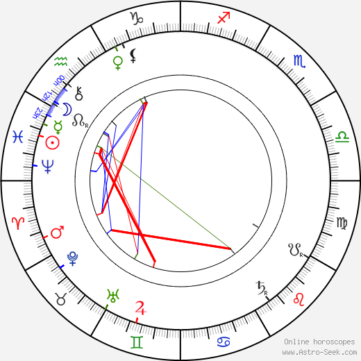 Charles-Lucien Lépine birth chart, Charles-Lucien Lépine astro natal horoscope, astrology