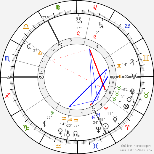 George Sutcliffe birth chart, biography, wikipedia 2023, 2024