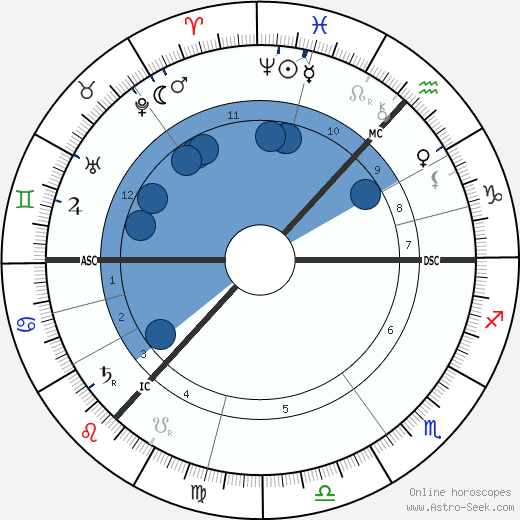 Kenneth Grahame wikipedia, biography, birth chart, instagram Kenneth Grahame wikipedia, horoscope, astrology, instagram