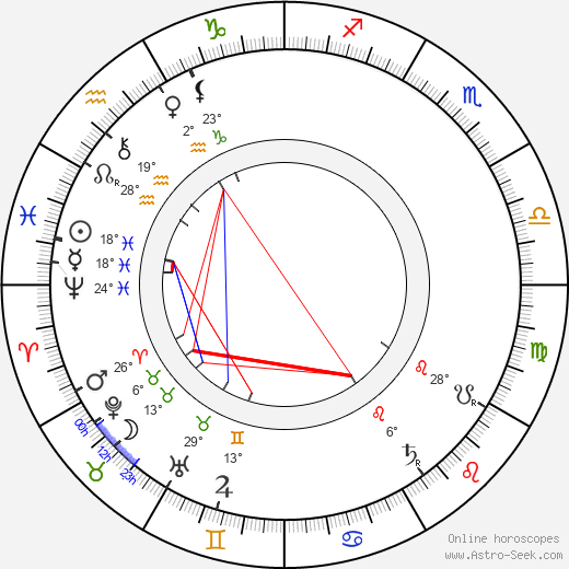 Peter Altenberg birth chart, biography, wikipedia 2024, 2025