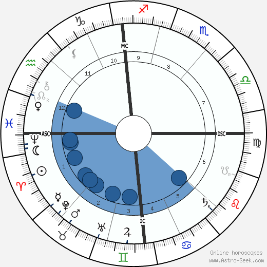 Anatole Le Braz wikipedia, biography, birth chart, instagram Anatole Le Braz wikipedia, horoscope, astrology, instagram
