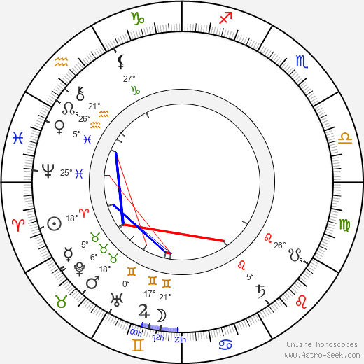 Edmund Husserl birth chart, biography, wikipedia 2024, 2025
