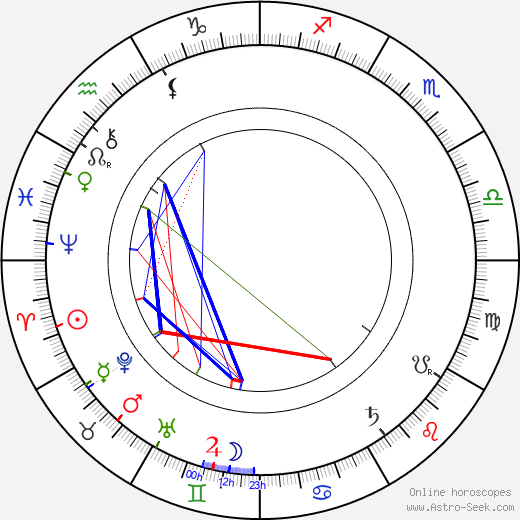 Edmund Husserl birth chart, Edmund Husserl astro natal horoscope, astrology