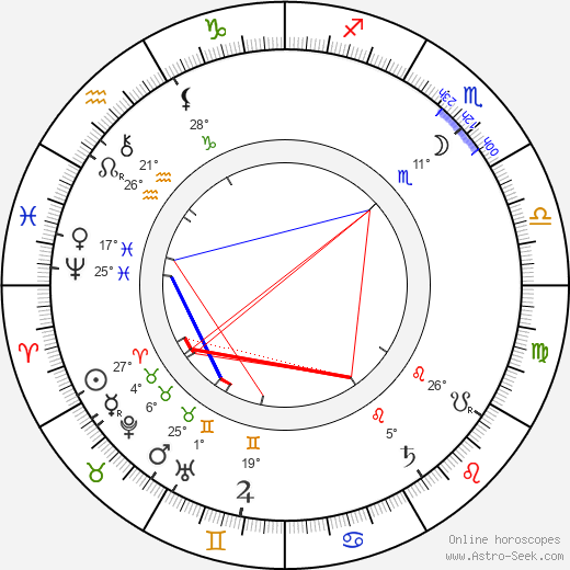 Eduard Cuypers birth chart, biography, wikipedia 2023, 2024