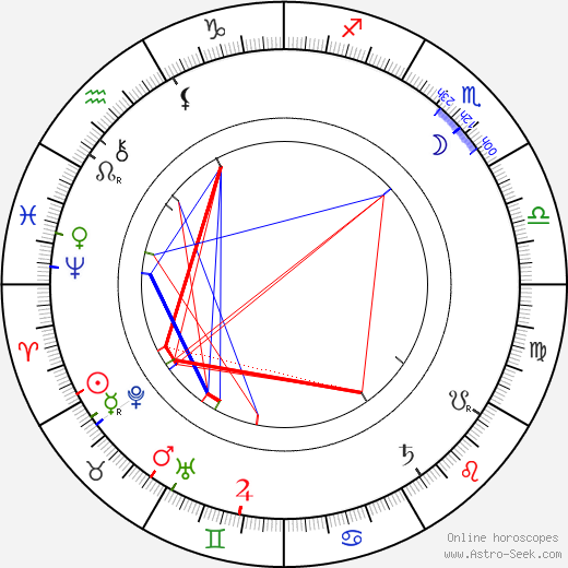 Eduard Cuypers birth chart, Eduard Cuypers astro natal horoscope, astrology