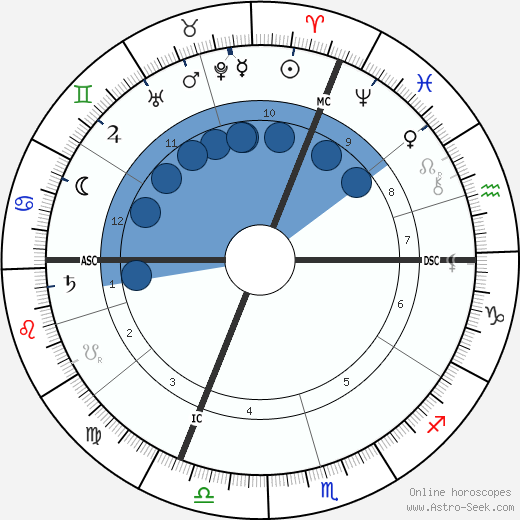 Henri Leon Emile Lavedan wikipedia, horoscope, astrology, instagram