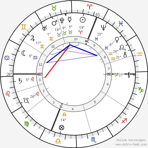 Henri Leon Emile Lavedan birth chart, biography, wikipedia 2023, 2024