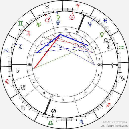 Henri Leon Emile Lavedan birth chart, Henri Leon Emile Lavedan astro natal horoscope, astrology