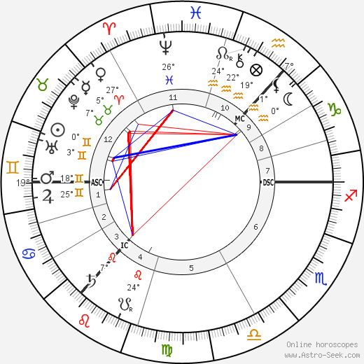 Arthur Conan Doyle birth chart, biography, wikipedia 2023, 2024