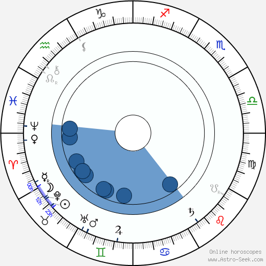 Jerome Klapka Jerome horoscope, astrology, sign, zodiac, date of birth, instagram