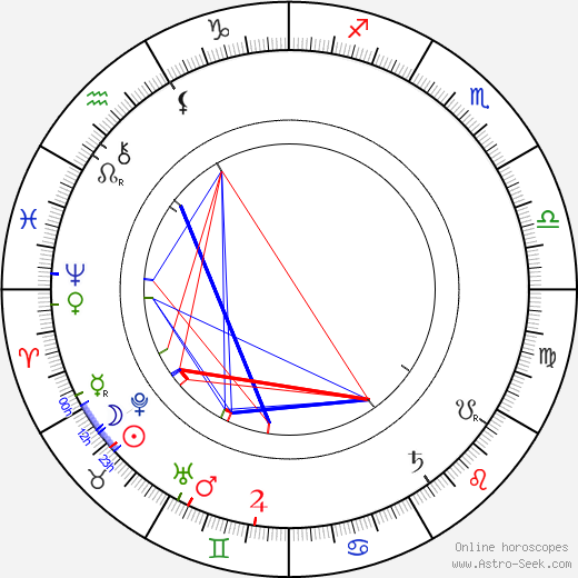 Jerome Klapka Jerome birth chart, Jerome Klapka Jerome astro natal horoscope, astrology