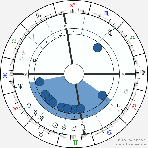 Pierre Curie wikipedia, biography, birth chart, instagram Pierre Curie wikipedia, horoscope, astrology, instagram