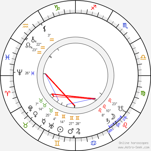 Constantin Nottara birth chart, biography, wikipedia 2024, 2025