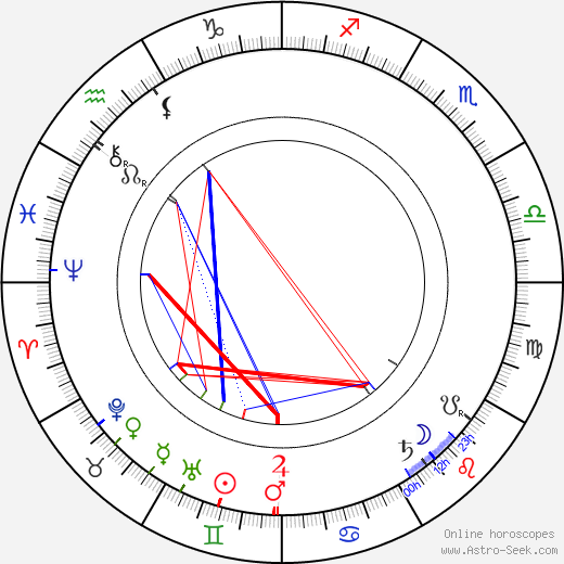 Constantin Nottara birth chart, Constantin Nottara astro natal horoscope, astrology