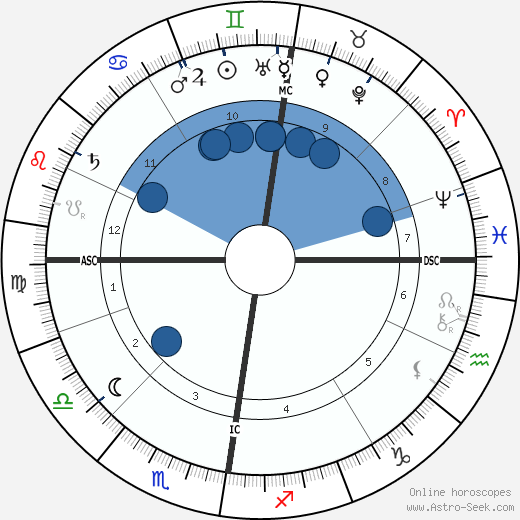 James Guthrie wikipedia, biography, birth chart, instagram James Guthrie wikipedia, horoscope, astrology, instagram