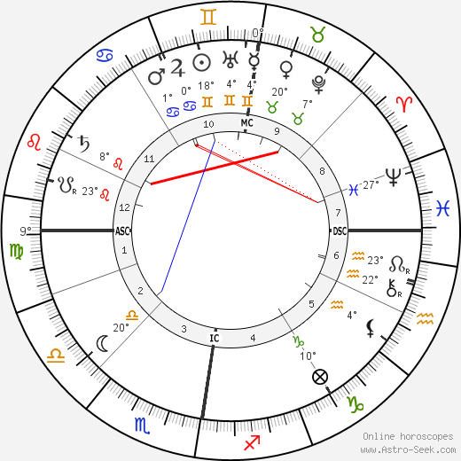 James Guthrie birth chart, biography, wikipedia 2024, 2025