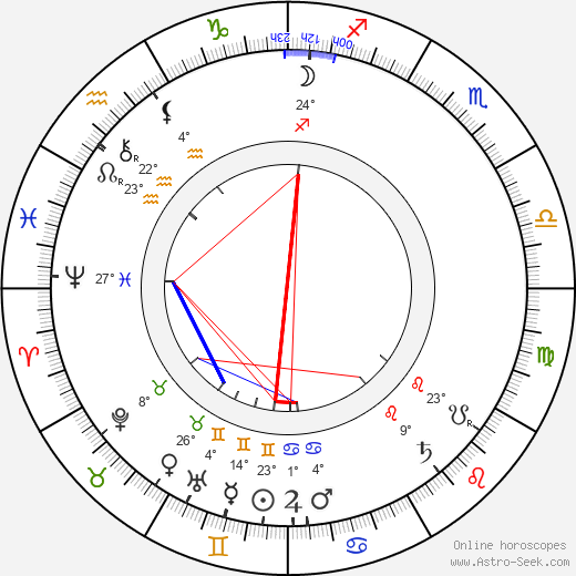 Ödön Uher ifj. birth chart, biography, wikipedia 2023, 2024